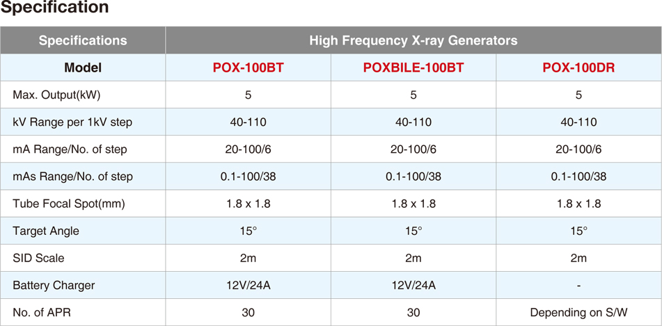 Acoma Xray – Pox-100bt